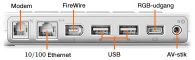 iBook Ports