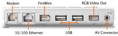 iBook Ports