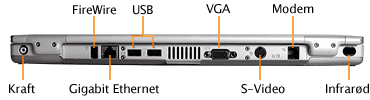 PowerBook ports