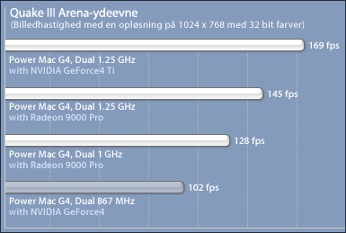Quake 3 Comparison-graf