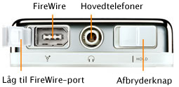  ports