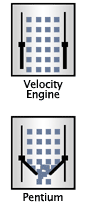 Velocity engine