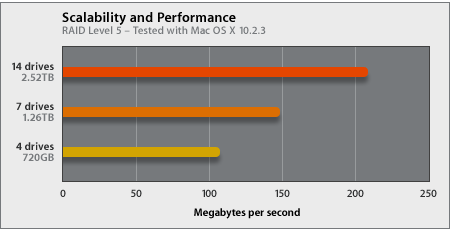 Scalability.