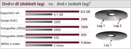 16X SuperDrive understtter dvd'er med dobbelt lag