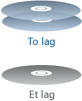 Dvd-lag