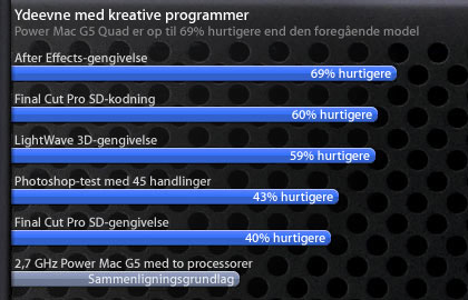 Diagram over kreative programmer