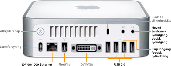 Porte i Mac mini