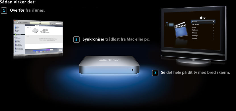 Hent fra iTunes, og synkroniser dem derefter trådløst til Apple TV, så du kan vise dem på dit tv med bred skærm.