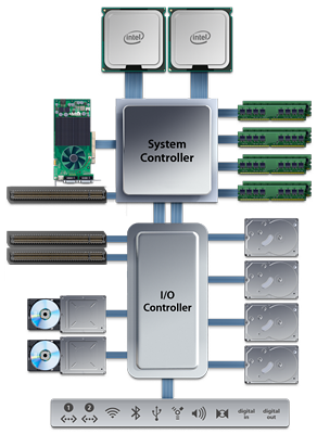 CPU Architecture