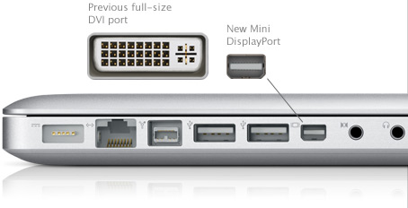 New video connection on MacBook Pro notebook computers