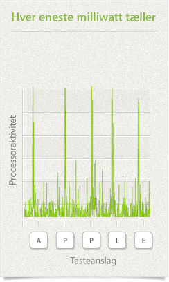 Hver eneste milliwatt tæller