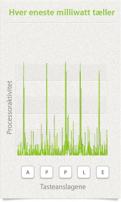 Hver eneste milliwatt tæller