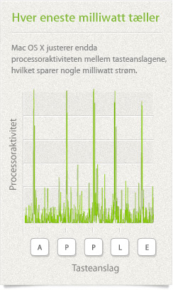 Hver eneste milliwatt tæller: Mac OS X justerer endda processoraktiviteten mellem tasteanslagene, som sparer strøm.