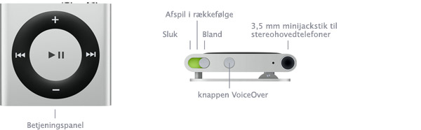 Betjeningspanel, Sluk, Afspil i rækkefølge, Bland, knappen VoiceOver, 3,5 mm minijackstik til stereohovedtelefoner 