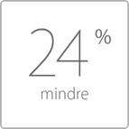 24 % mindre