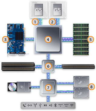 Architecture diagram