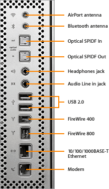 ports