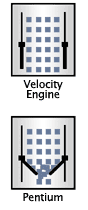 The PowerPC G4 Velocity Engine processes information in 128-bit chunks, compared to the 32 — or 64-bit chunks in traditional chips.