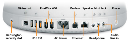 iMac Ports