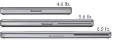 Power and Portability