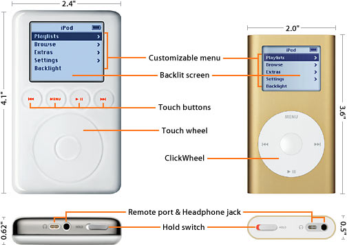 iPod and iPod mini callouts.