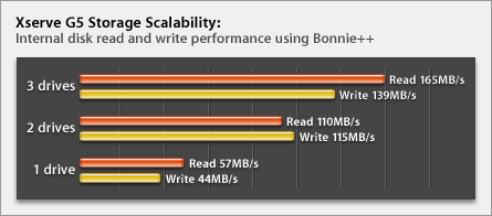 Bonnie Graph