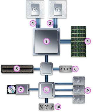 Architecture diagram